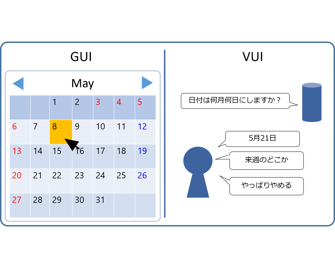 音声特有の「仙台と川内」「草津と草津」問題　Amazon Alexaスキル開発者が語る