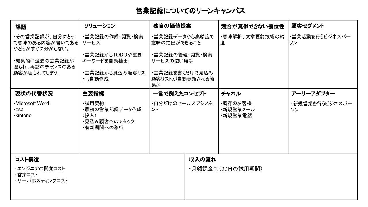 理系白書の 衝撃 からのブレイクスルー エンジニアのためのリーン スタートアップ Forcia Cube フォルシア株式会社