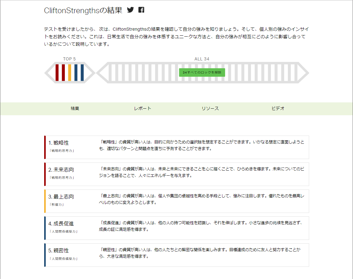 学生から社会人 資質の変化は見られるのか 7年ぶりのストレングスファインダーを受けてみた Forcia Cube フォルシア株式会社