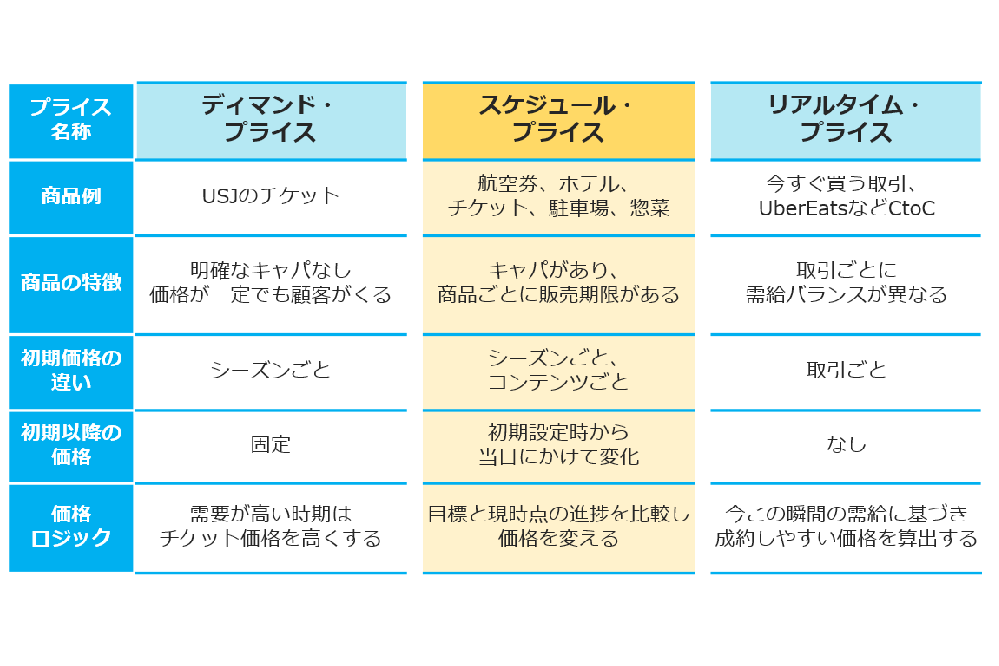 フォルシアが解き明かす、謎多き「ダイナミックプライシング」の正体