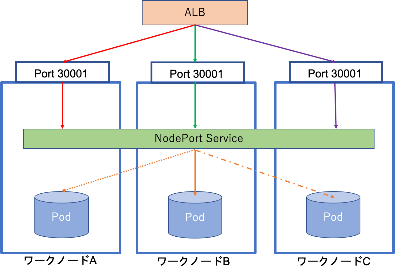 社内初！商用アプリをKubernetes へ移行　フォルシア特有のフロー処理を組み合わせて