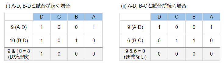 Javascriptで条件付きの総当たり対戦順を求める Forcia Cube フォルシア株式会社