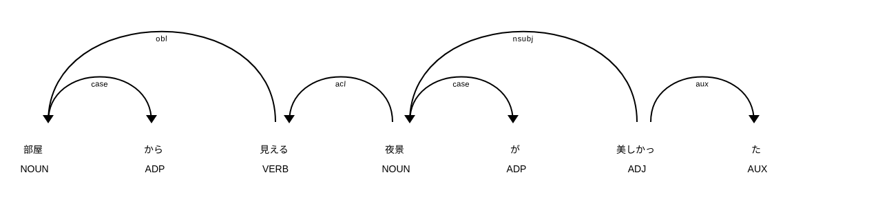 03yoshinari_dependency_parsing (1).png