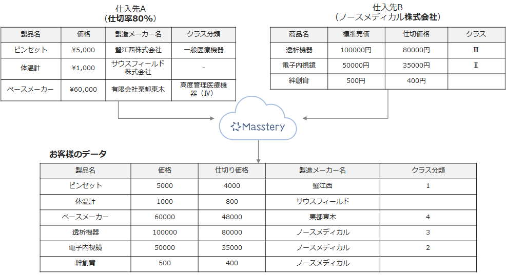 01Masstery概念図.png