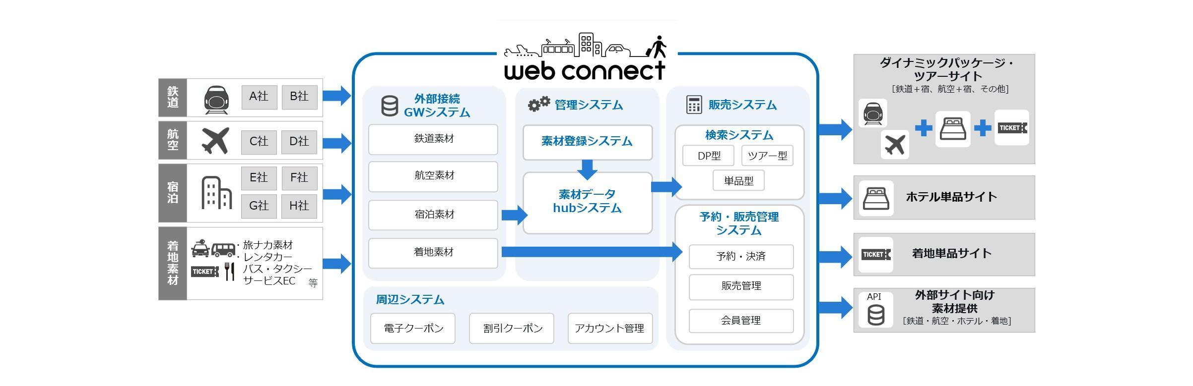wbc_diagram_new.jpg