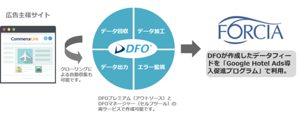 DFO連携図.png