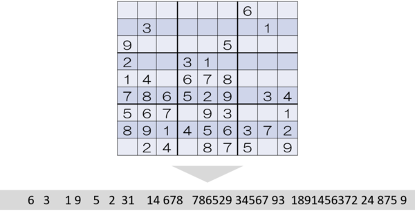 数独の文字列化.png