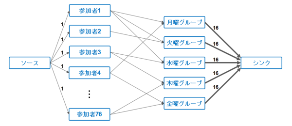 shuffle_tech_fig2.png