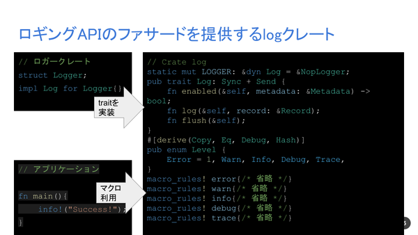 Shinjukurs#14 logクレートが提供するファサード