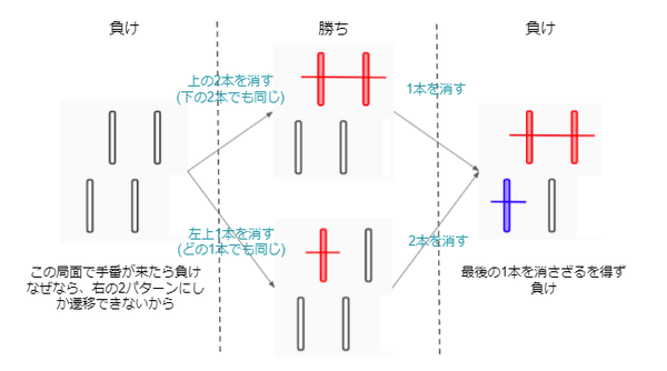 05osawa_負け局面.png