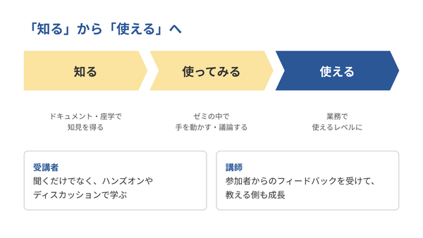 devzemi_fig2_shiru_tsukaeru_2.png