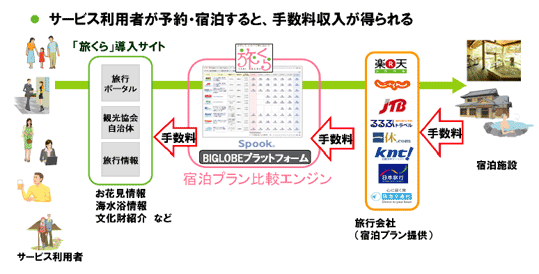 スマートフォン画面