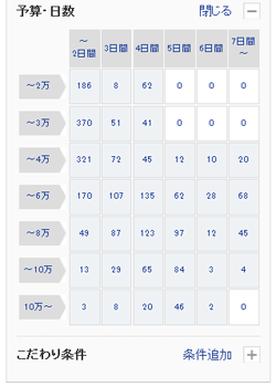 価格マトリクス画面