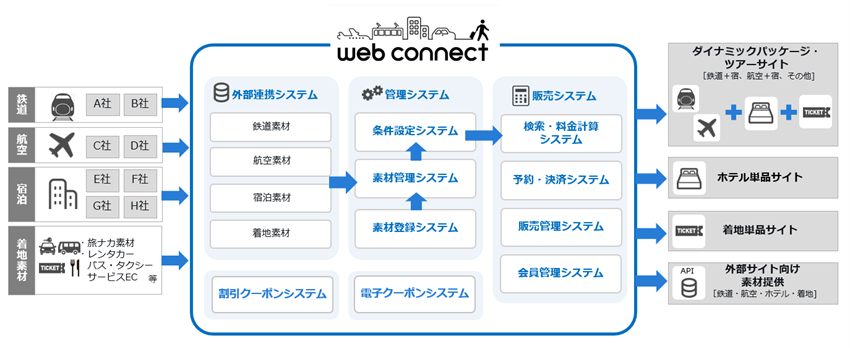 プロダクト概念図.png