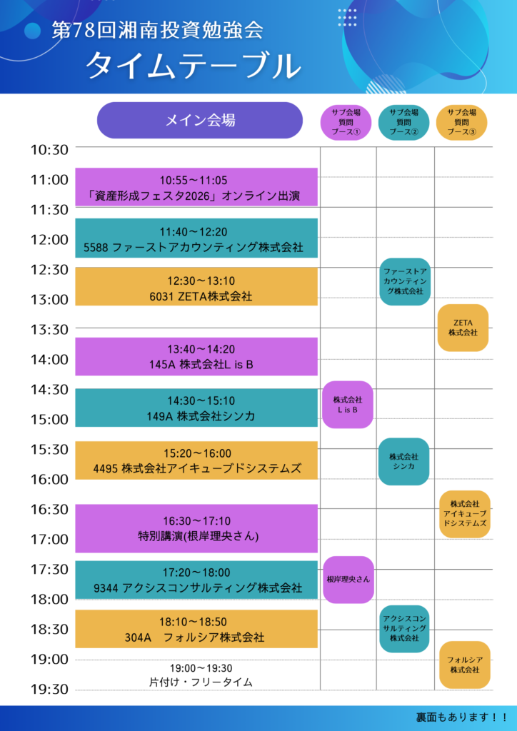 湘南投資勉強会タイムテーブル.png