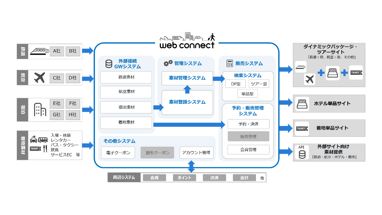 webコネクトサービス概念図_ニュースリリース用.png