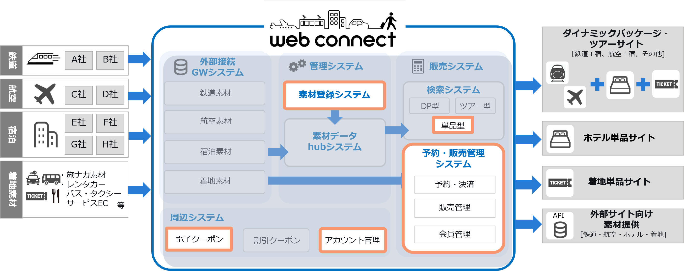 webコネクト概念図.png