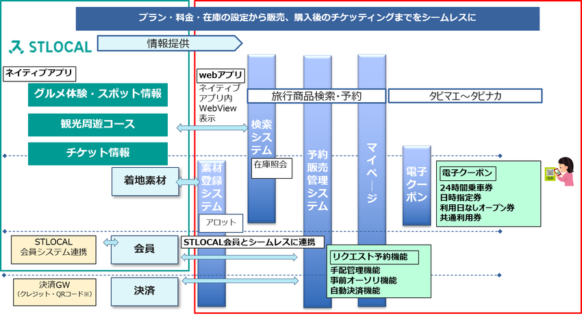 （図3）STLOCALシステム構成.png