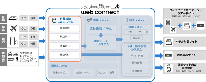 webコネクト概念図.png