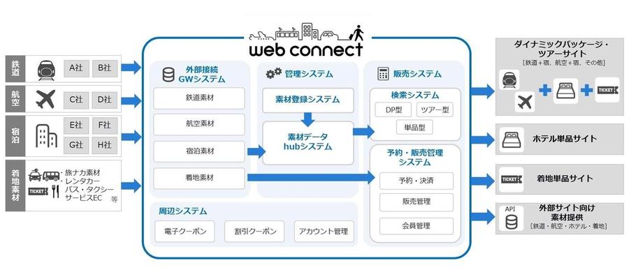 wbc_diagram_new.jpg